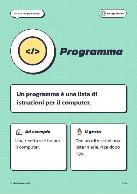 Prima pagina di «Poster dei concetti»